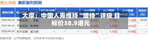 大摩：中国人寿维持“增持”评级 目标价38.9港元-第1张图片