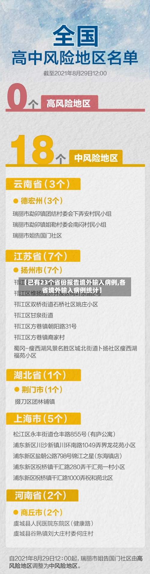 【已有23个省份报告境外输入病例,各省境外输入病例统计】-第2张图片