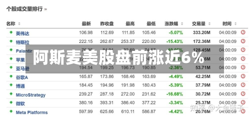 阿斯麦美股盘前涨近6%