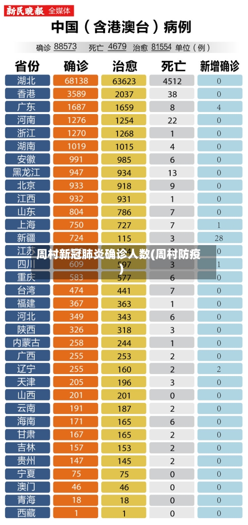 周村新冠肺炎确诊人数(周村防疫)-第3张图片