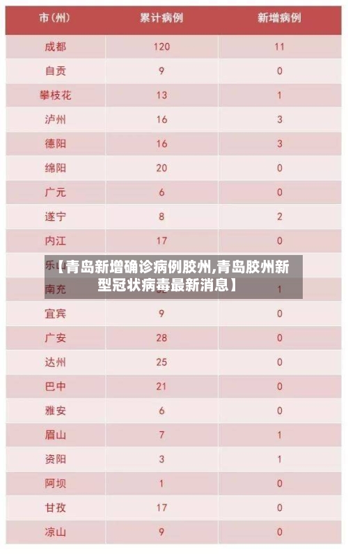 【青岛新增确诊病例胶州,青岛胶州新型冠状病毒最新消息】