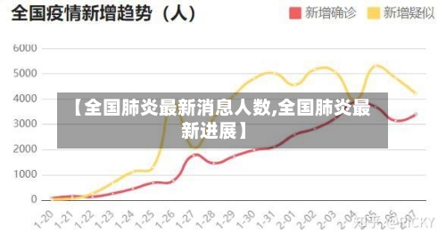 【全国肺炎最新消息人数,全国肺炎最新进展】