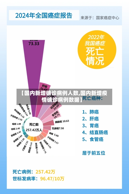 【国内新增确诊病例人数,国内新增疫情确诊病例数据】-第2张图片