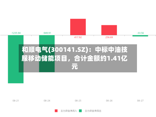 和顺电气(300141.SZ)：中标中油技服移动储能项目	，合计金额约1.41亿元-第2张图片
