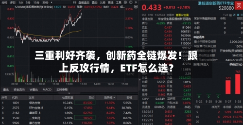 三重利好齐袭，创新药全链爆发！跟上反攻行情，ETF怎么选？-第1张图片