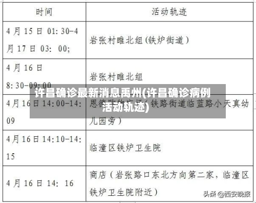 许昌确诊最新消息禹州(许昌确诊病例活动轨迹)