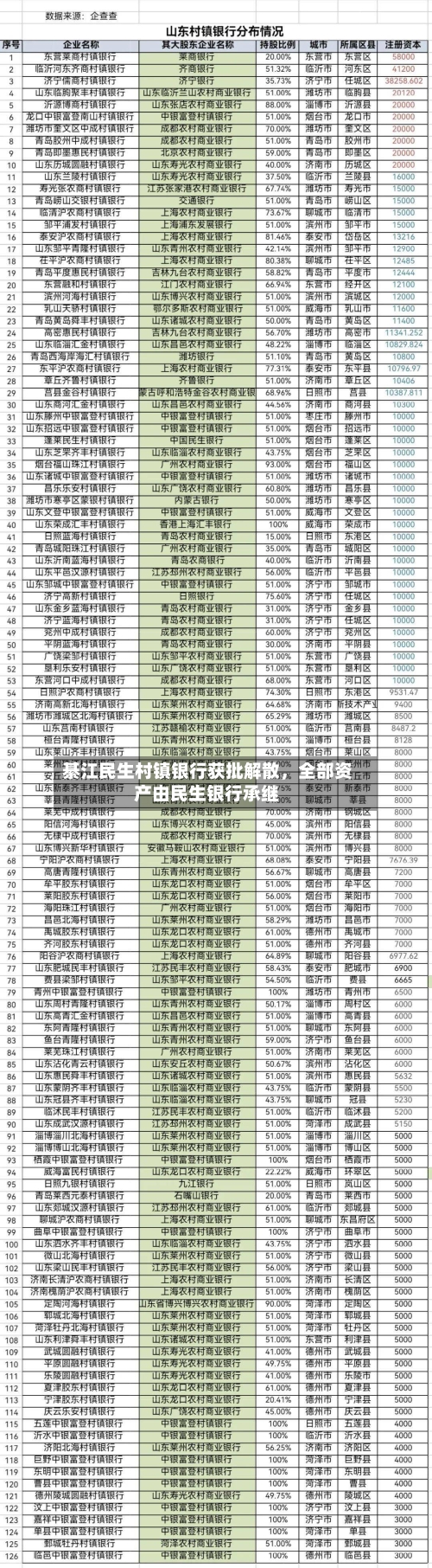 綦江民生村镇银行获批解散，全部资产由民生银行承继
