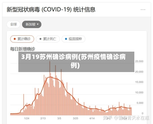 3月19苏州确诊病例(苏州疫情确诊病例)-第2张图片
