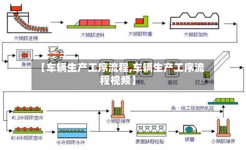 【车辆生产工序流程,车辆生产工序流程视频】-第3张图片