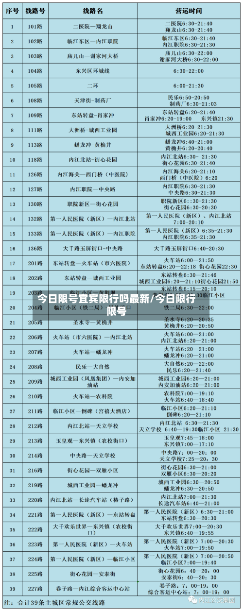 今日限号宜宾限行吗最新/今日限行限号-第2张图片