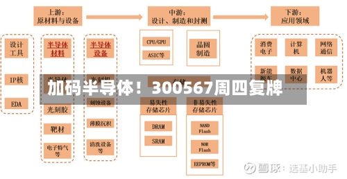加码半导体!300567周四复牌-第2张图片