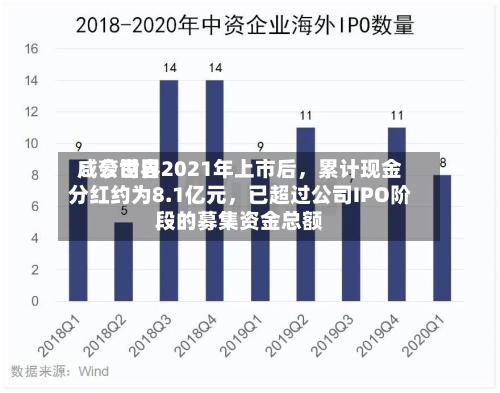 咸亨世界：公司自2021年上市后，累计现金分红约为8.1亿元，已超过公司IPO阶段的募集资金总额-第1张图片