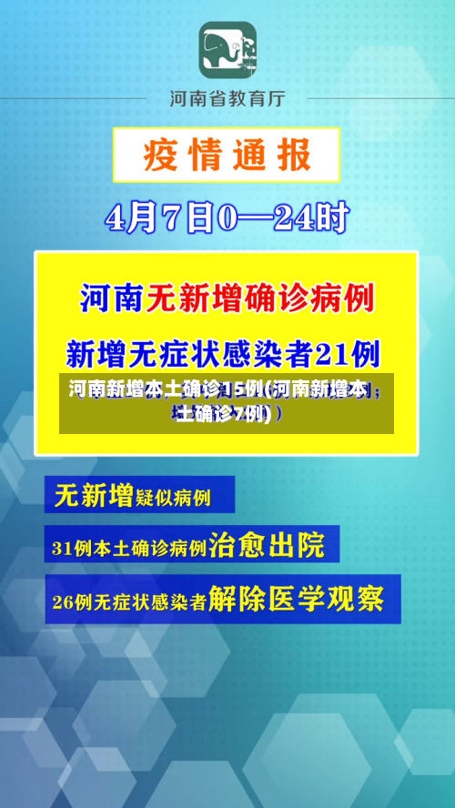 河南新增本土确诊15例(河南新增本土确诊7例)