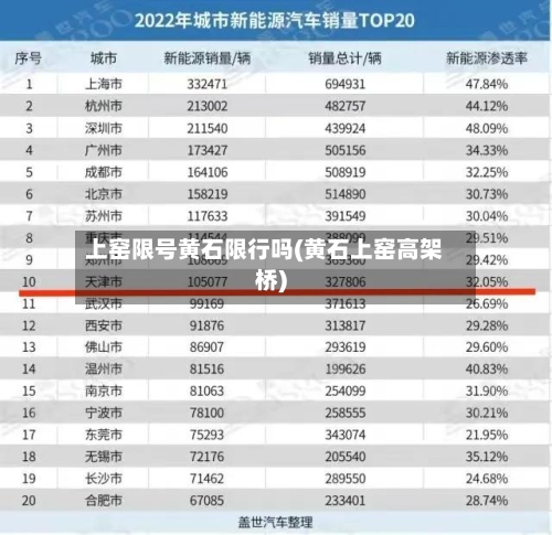 上窑限号黄石限行吗(黄石上窑高架桥)