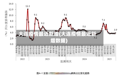 大连疫情最近新增(大连疫情最近新增数据)