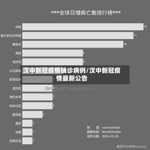 汉中新冠疫情确诊病例/汉中新冠疫情最新公告-第2张图片