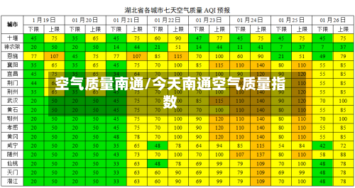 空气质量南通/今天南通空气质量指数-第2张图片
