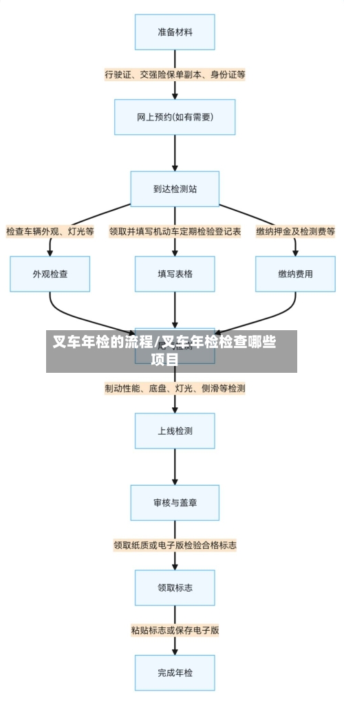 叉车年检的流程/叉车年检检查哪些项目-第2张图片