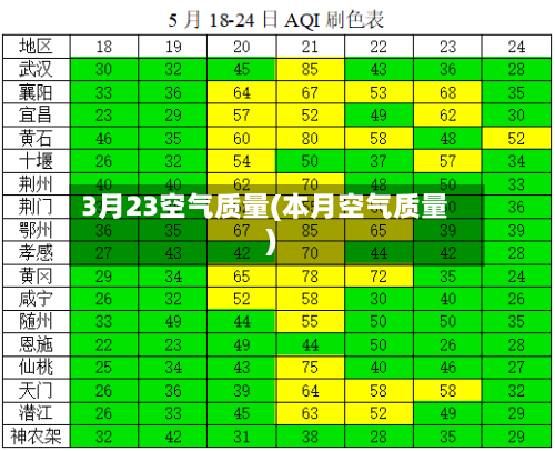 3月23空气质量(本月空气质量)