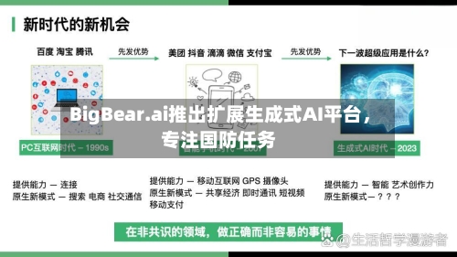 BigBear.ai推出扩展生成式AI平台，专注国防任务-第3张图片