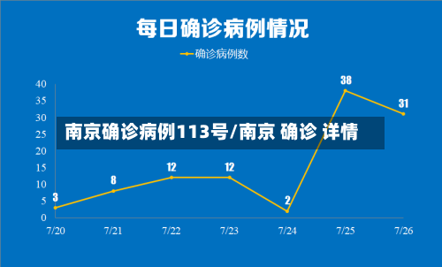 南京确诊病例113号/南京 确诊 详情-第2张图片