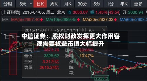 中信证券:股权财政发挥更大作用客观需要权益市值大幅提升-第2张图片