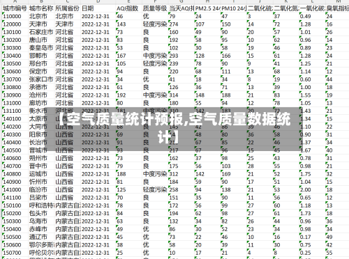 【空气质量统计预报,空气质量数据统计】-第3张图片