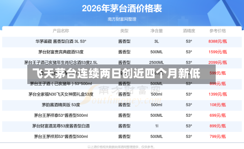 飞天茅台连续两日创近四个月新低-第2张图片