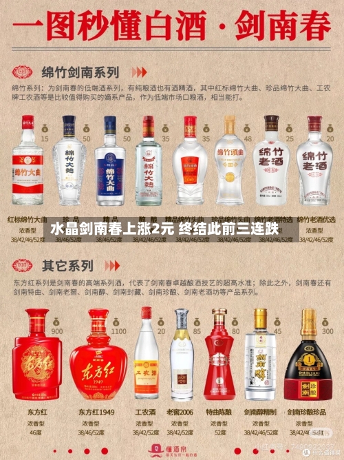 水晶剑南春上涨2元 终结此前三连跌-第2张图片