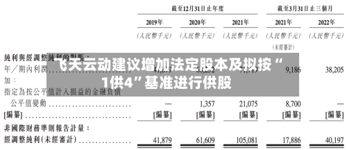飞天云动建议增加法定股本及拟按“1供4”基准进行供股-第1张图片