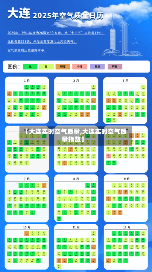 【大连实时空气质量,大连实时空气质量指数】