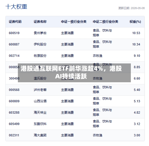 港股通互联网ETF鹏华涨超4%	，港股AI持续活跃-第3张图片