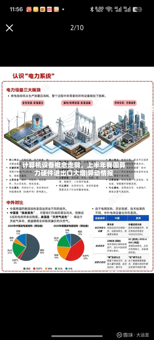计算机设备概念走弱，上半年我国算力硬件进出口大增|异动情报-第2张图片