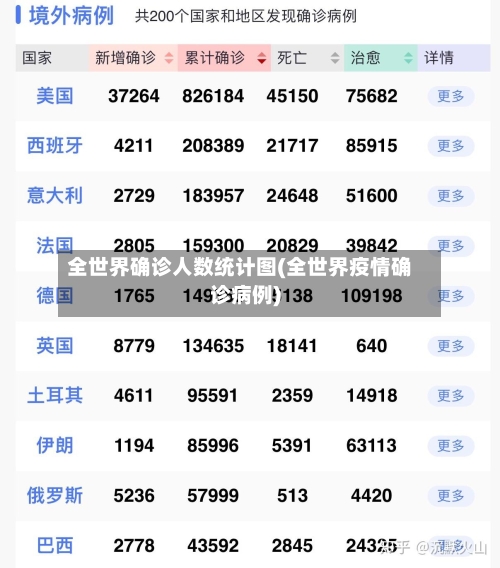 全世界确诊人数统计图(全世界疫情确诊病例)