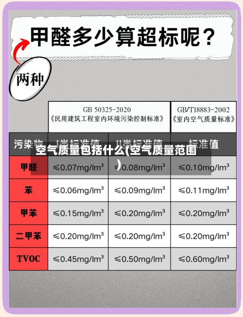 空气质量包括什么(空气质量范围)