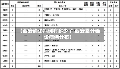【西安确诊病例有多少了,西安累计确诊病例分布】-第2张图片