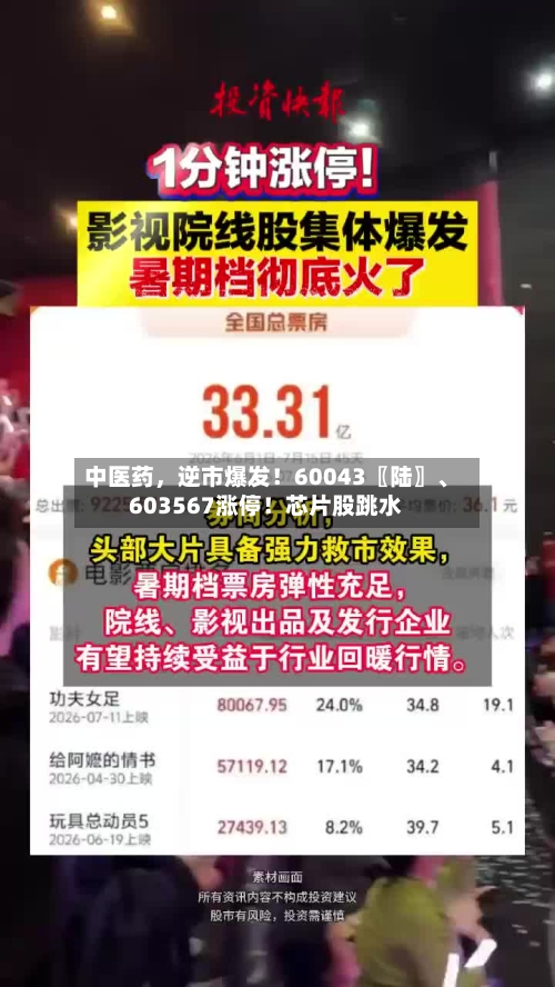 中医药,逆市爆发!60043〖陆〗、
603567涨停!芯片股跳水