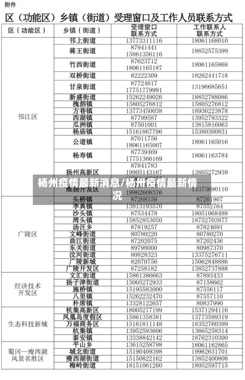 杨州疫情最新消息/杨卅疫情最新情况-第2张图片