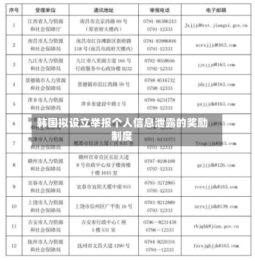 韩国拟设立举报个人信息泄露的奖励制度-第3张图片