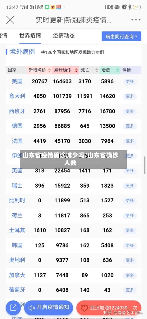 山东省疫情确诊减少吗/山东省确诊人数-第3张图片