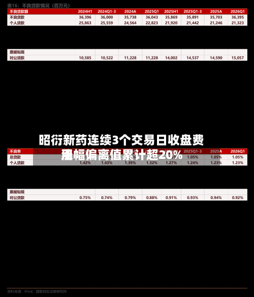 昭衍新药连续3个交易日收盘费用
涨幅偏离值累计超20%