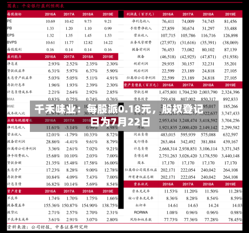 千禾味业:每股派0.18元,股权登记日为7月22日