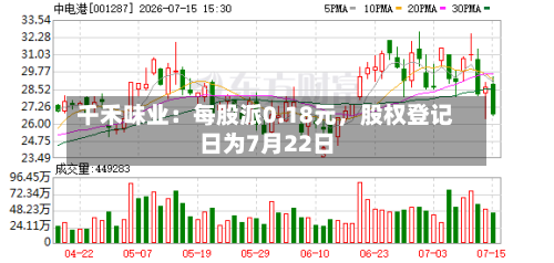 千禾味业：每股派0.18元，股权登记日为7月22日-第2张图片