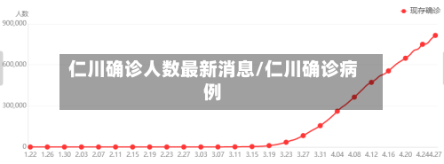仁川确诊人数最新消息/仁川确诊病例-第3张图片