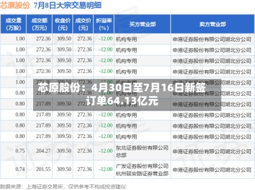 芯原股份:4月30日至7月16日新签订单64.13亿元