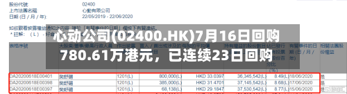 心动公司(02400.HK)7月16日回购780.61万港元	，已连续23日回购-第2张图片