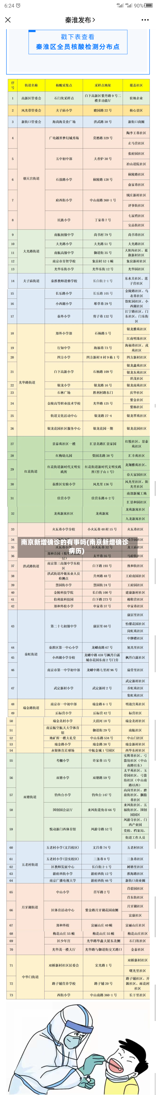 南京新增确诊的有事吗(南京新增确诊病历)-第2张图片