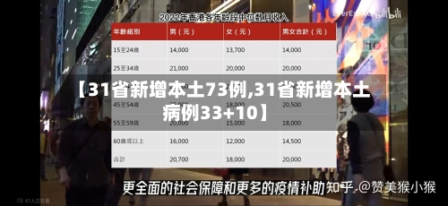 【31省新增本土73例,31省新增本土病例33+10】