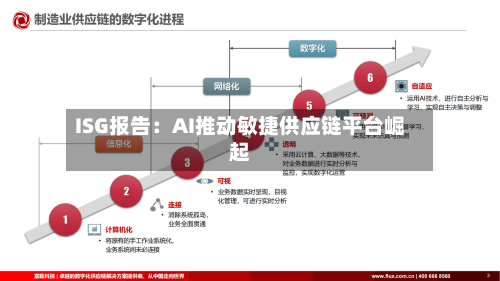 ISG报告:AI推动敏捷供应链平台崛起-第3张图片