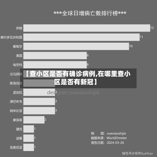【查小区是否有确诊病例,在哪里查小区是否有新冠】-第2张图片